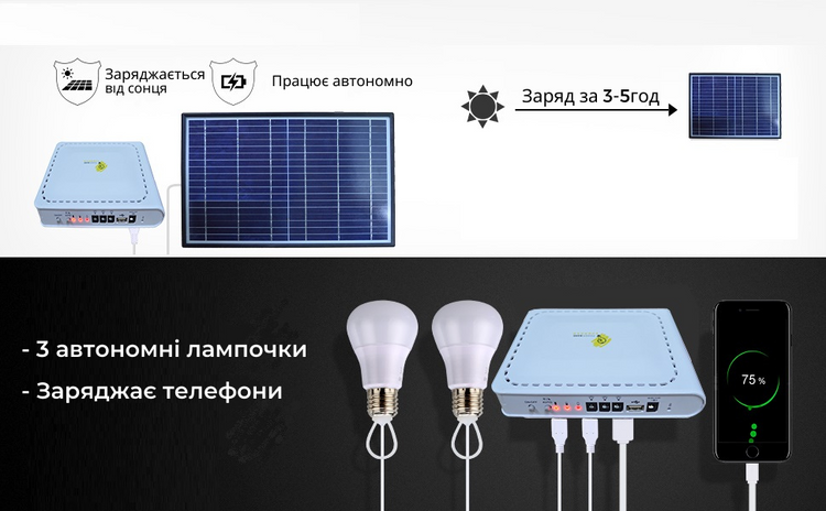Сонячна станція для зарядки телефонів 50W