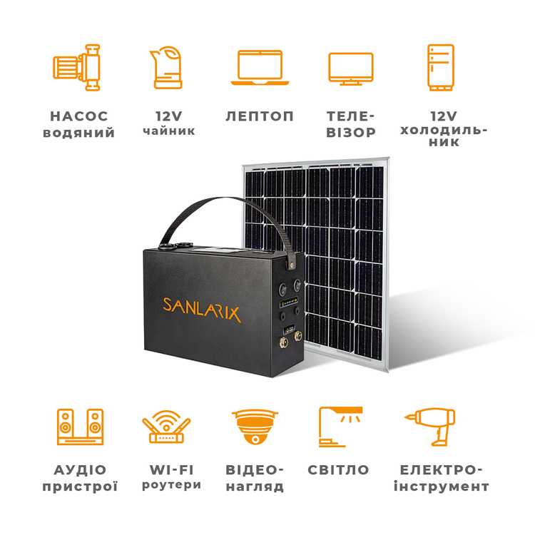 Сонячна портативна зарядна станція STANDART 220V з сонячною панеллю 50W