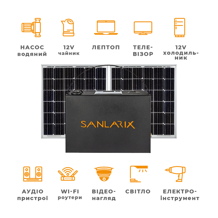 Сонячна портативна зарядна станція STANDART PLUS 220V з сонячною панеллю 100W