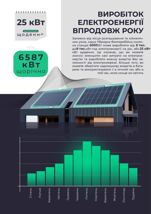 Сонячна гібридна електростанція 6 kW Deye LiFePO4