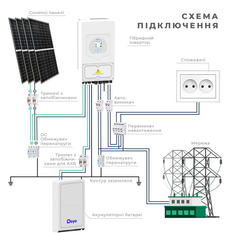 Сонячна гібридна електростанція 6 kW Deye