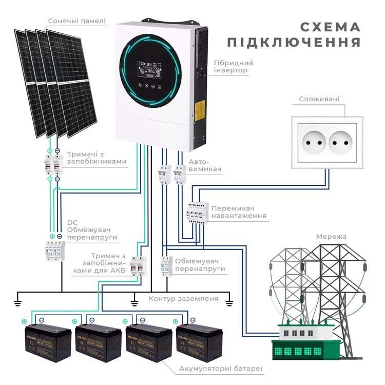 Гібридна сонячна станція 6 kW LiFePO4