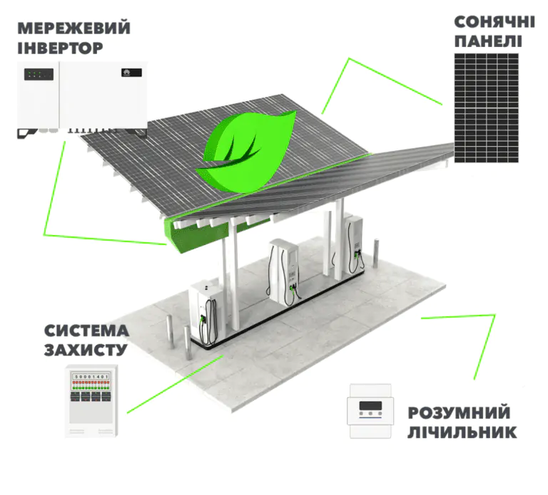 ЯК ПРАЦЮЄ СОНЯЧНА СТАНЦІЯ ДЛЯ БІЗНЕСУ?