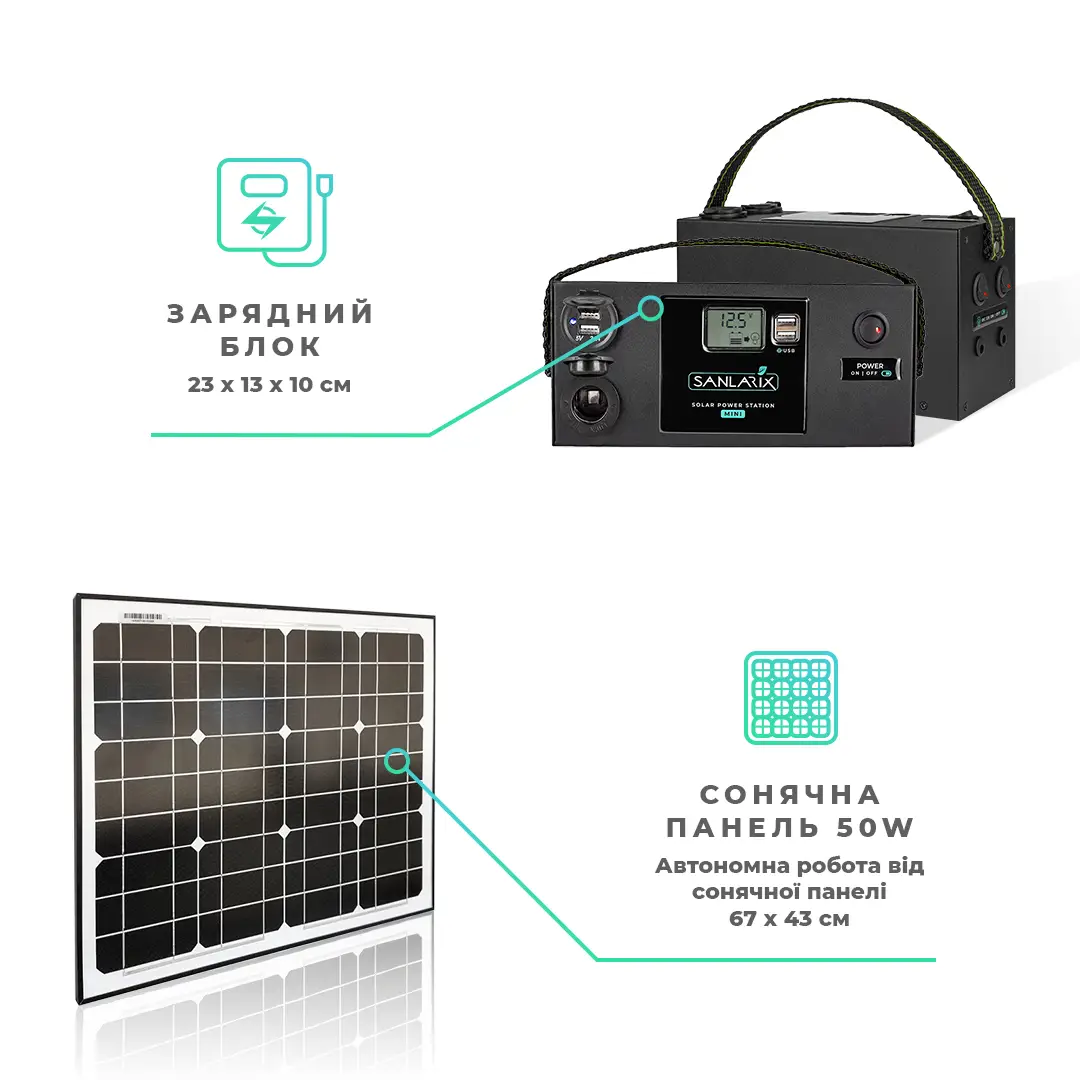 Портативна зарядна станція Sanlarix Mini 108Wh — фото 4
