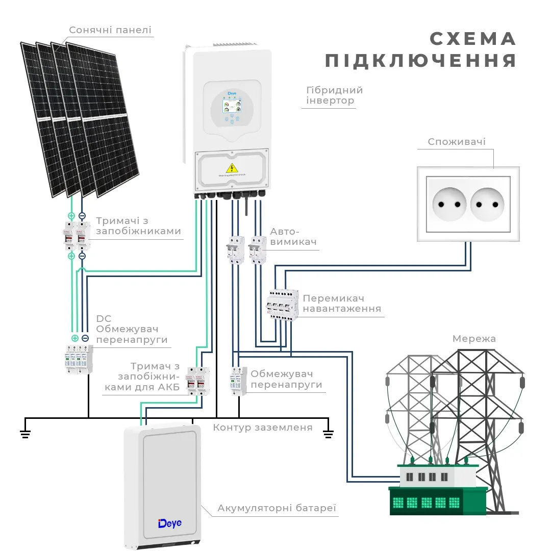 Гібридна сонячна електростанція DEYE 20 кВт LiFePO4 16.3 кВт — фото 5