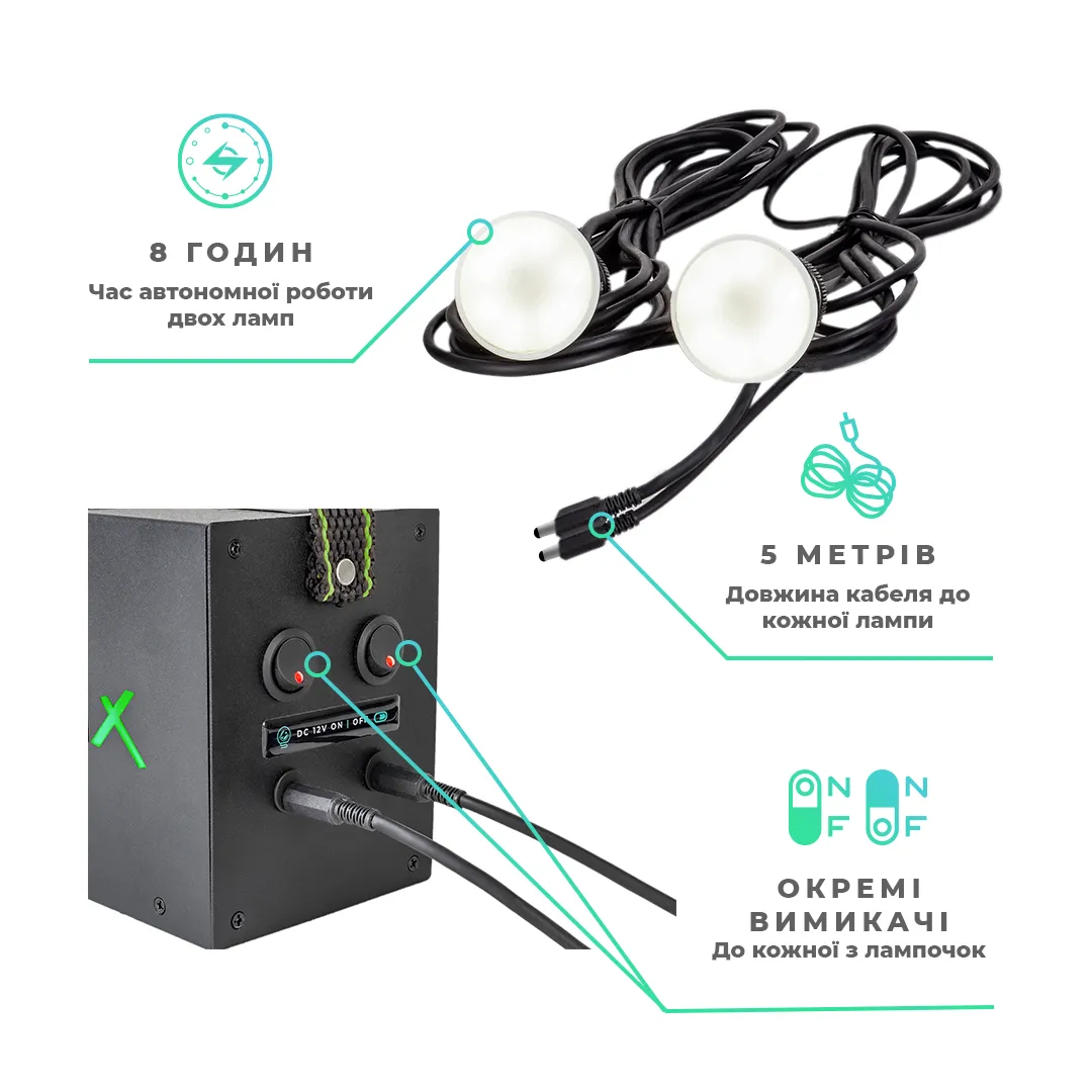 Портативна зарядна станція Sanlarix Mini 108Wh — фото 6