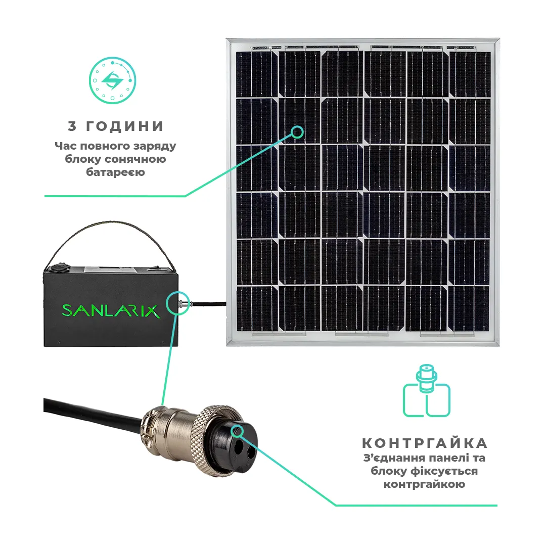 Портативна зарядна станція Sanlarix Mini 108Wh — фото 8