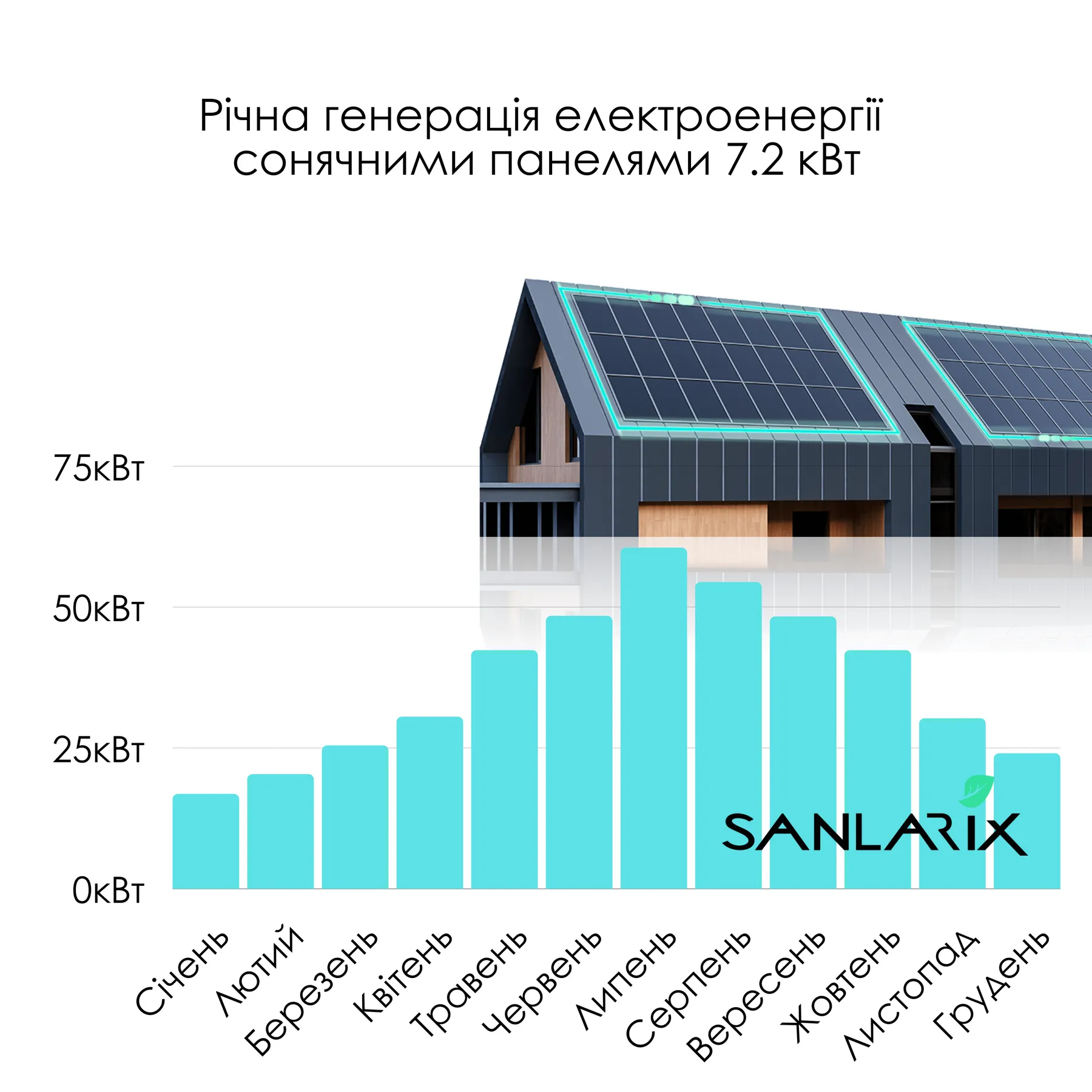Гібридна сонячна електростанція LEXRON 7.2 кВт LiFePO4 5 кВт/год — фото 10