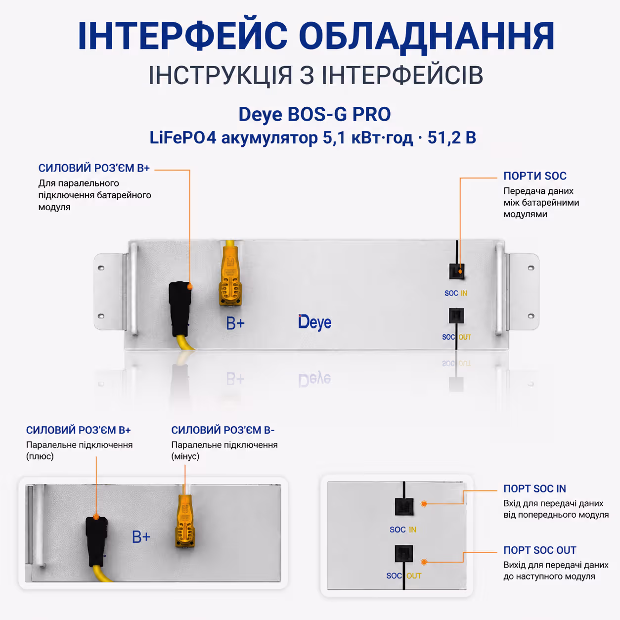 DEYE 5,1 кВт/год 51,2В акумулятор BOS-G PRO LiFePO4 — фото 2