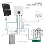 Гібридна сонячна електростанція FOX ESS 10 кВт LiFePO4 — мініатюра фото 8
