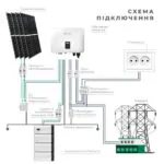 Гібридна сонячна електростанція STROMHERZ 8 кВт LiFePO4 — мініатюра фото 4