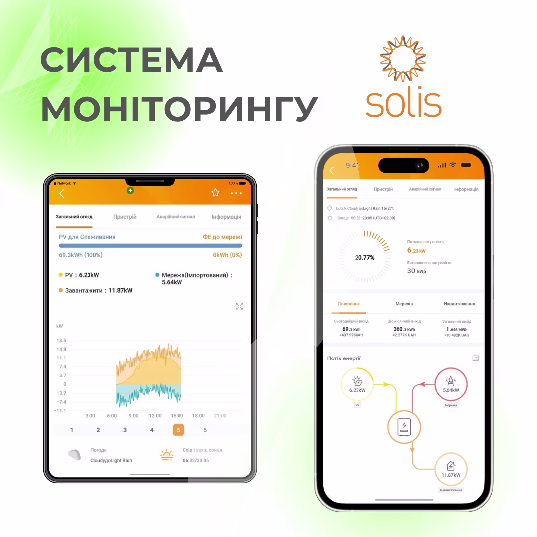 Мережева сонячна електростанція SOLIS 15 кВт — фото 9