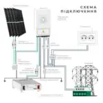 Гібридна сонячна електростанція DEYE 100 кВт — мініатюра фото 6