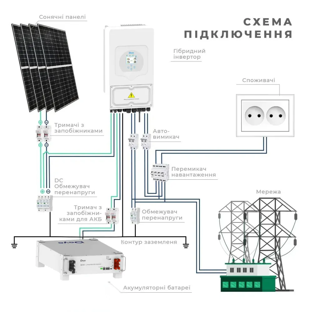 Гібридна сонячна електростанція DEYE 100 кВт — фото 6