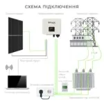 Мережева сонячна електростанція SOLAX 5 кВт — мініатюра фото 5