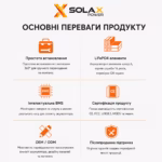SOLAX 5,8 кВт/год 115,2 В LiFePO4 акумулятор Master Pack T-BAT H5.8 — мініатюра фото 3