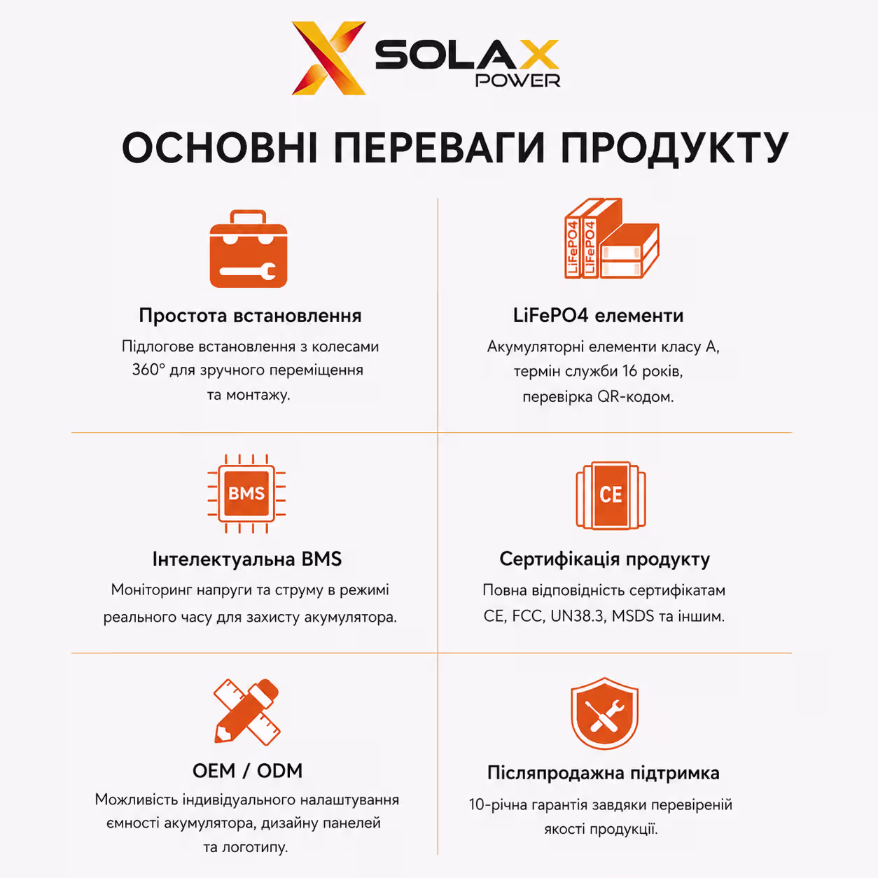 SOLAX 5,8 кВт/год 115,2 В LiFePO4 акумулятор Master Pack T-BAT H5.8 — фото 3