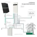 Гібридна безперебійна система живлення SOLAX ALL IN ONE 12 кВт — мініатюра фото 8