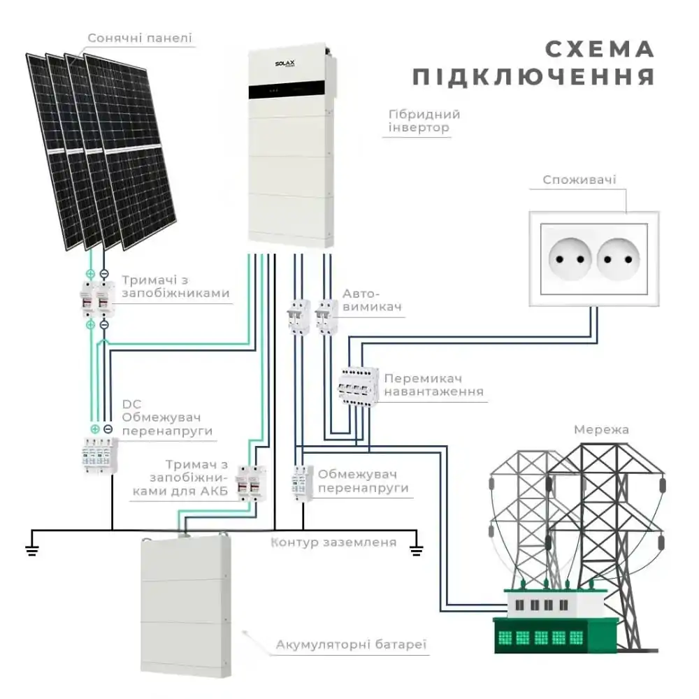 Гібридна безперебійна система живлення SOLAX ALL IN ONE 12 кВт — фото 8