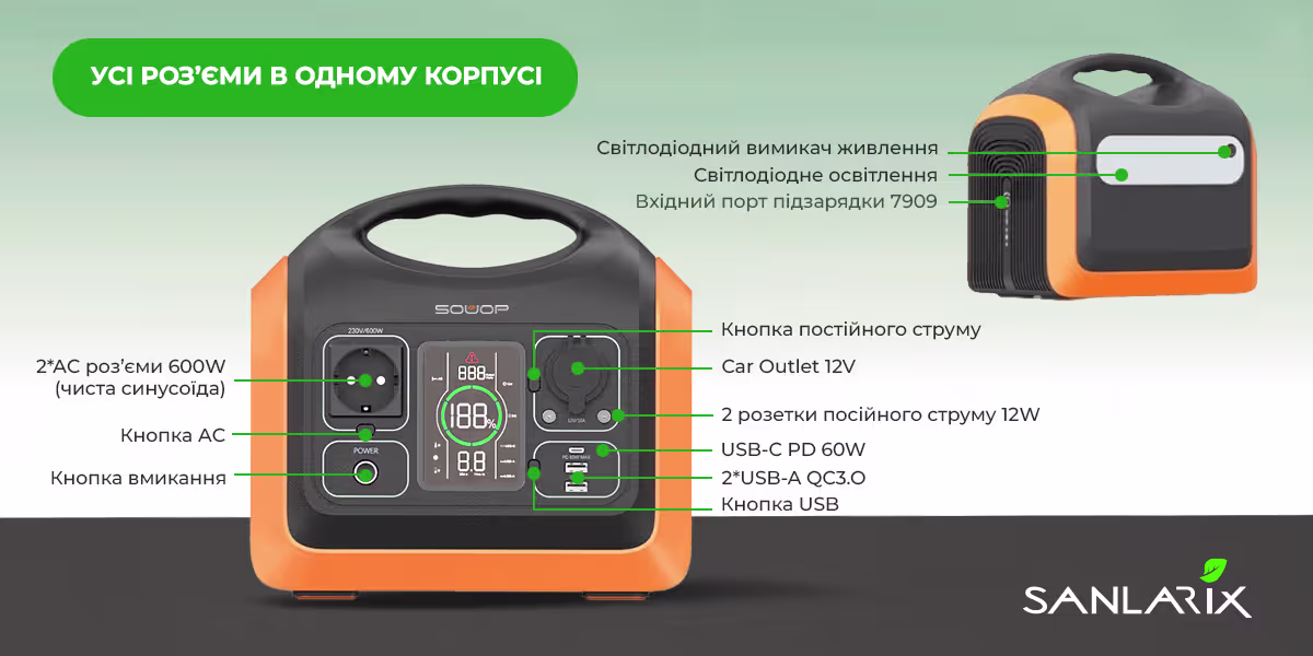 Портативна зарядна станція Souop UPP600 - види роз'ємів