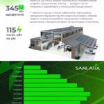 Мережева сонячна електростанція SOLAX 100 кВт — мініатюра фото 5