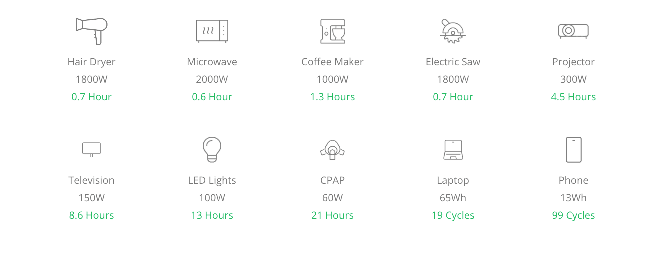 Sanlarix 61 Зарядна станція GROWATT Infinity 1500W - характеристики батареї