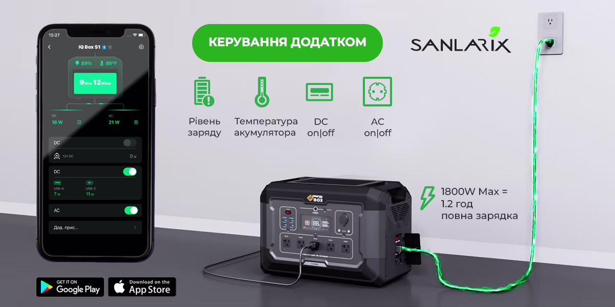 Sanlarix 60 Додаток для телефону IQ Energy Box S2