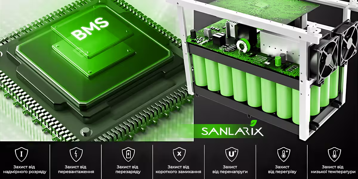 Sanlarix 59 Зарядна станція IQ Energy Box S2 фунція бмс
