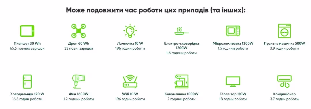 Sanlarix 52 Зарядна станція IQ Energy Box S2 - скільки часу працює