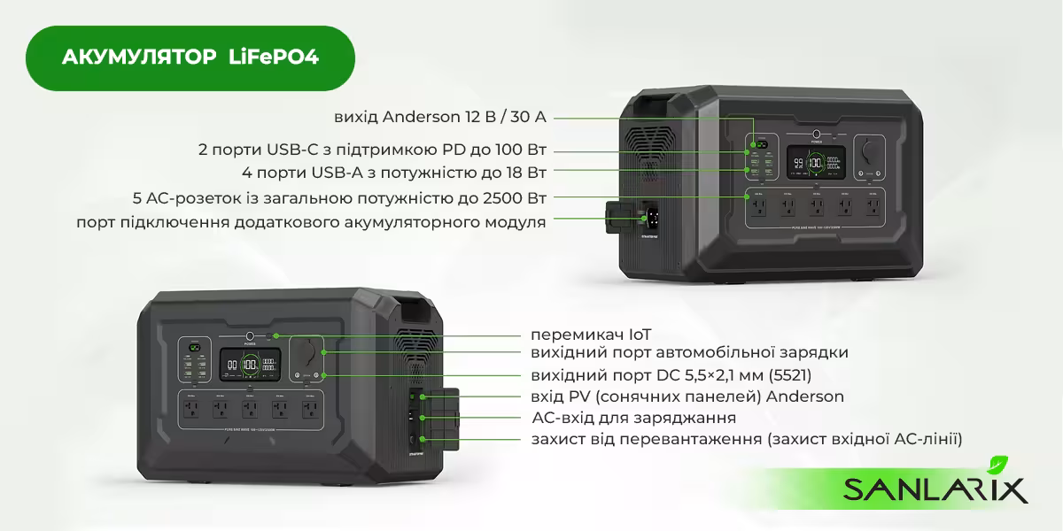 Sanlarix 53 Зарядна станція IQ Energy Box S2 - виходи та порти