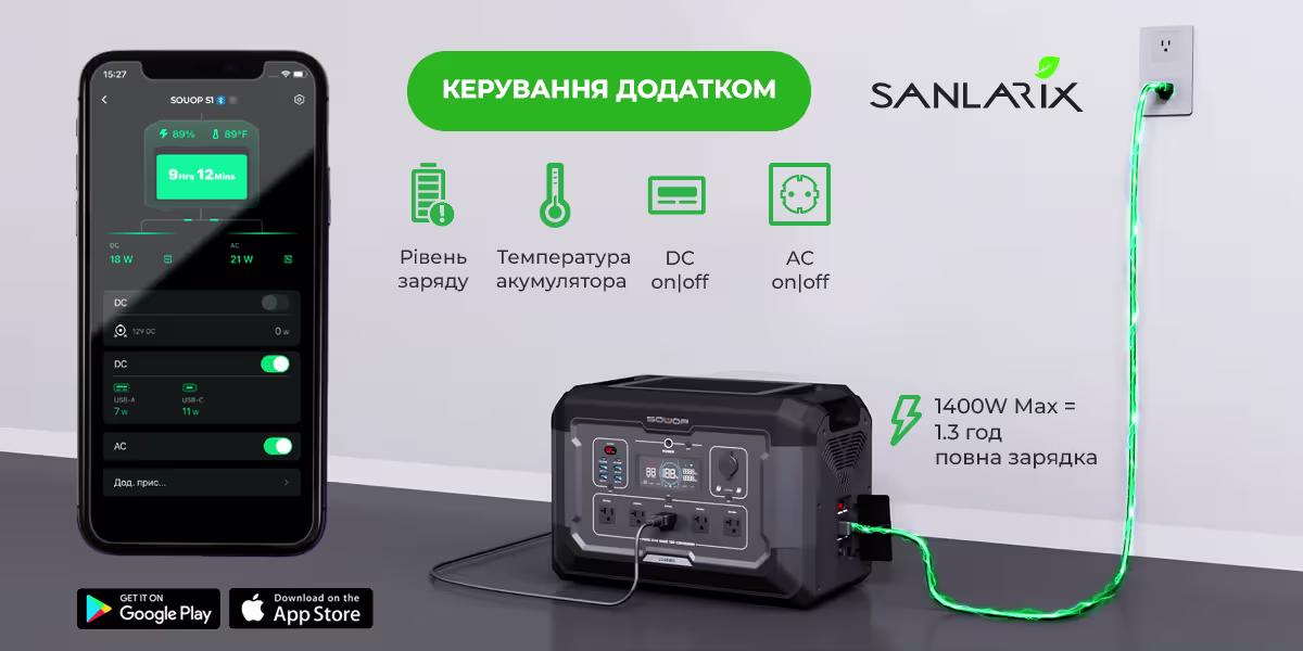 Sanlarix 69 Керування через мобільний додаток станцією SOUOP S1