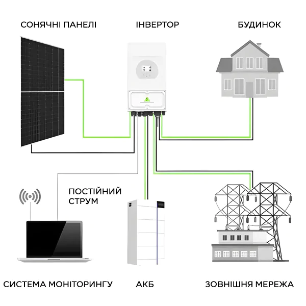 Гібридна