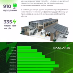 Мережева сонячна електростанція SOLAX 300 кВт — мініатюра фото 5