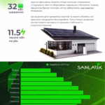 Гібридна сонячна електростанція SOLAX 10 кВт — мініатюра фото 7