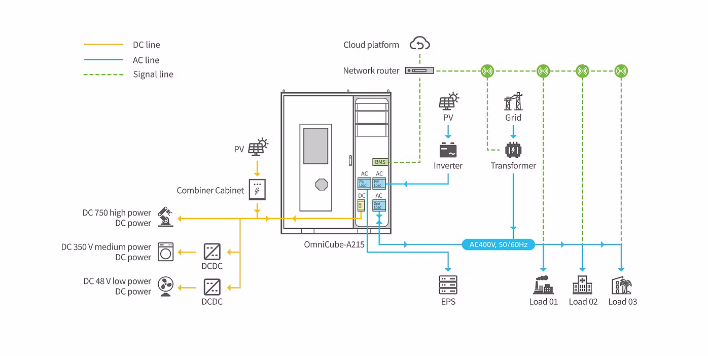 Система накопичення енергії Potis Edge Omnicube A215 - схема роботи