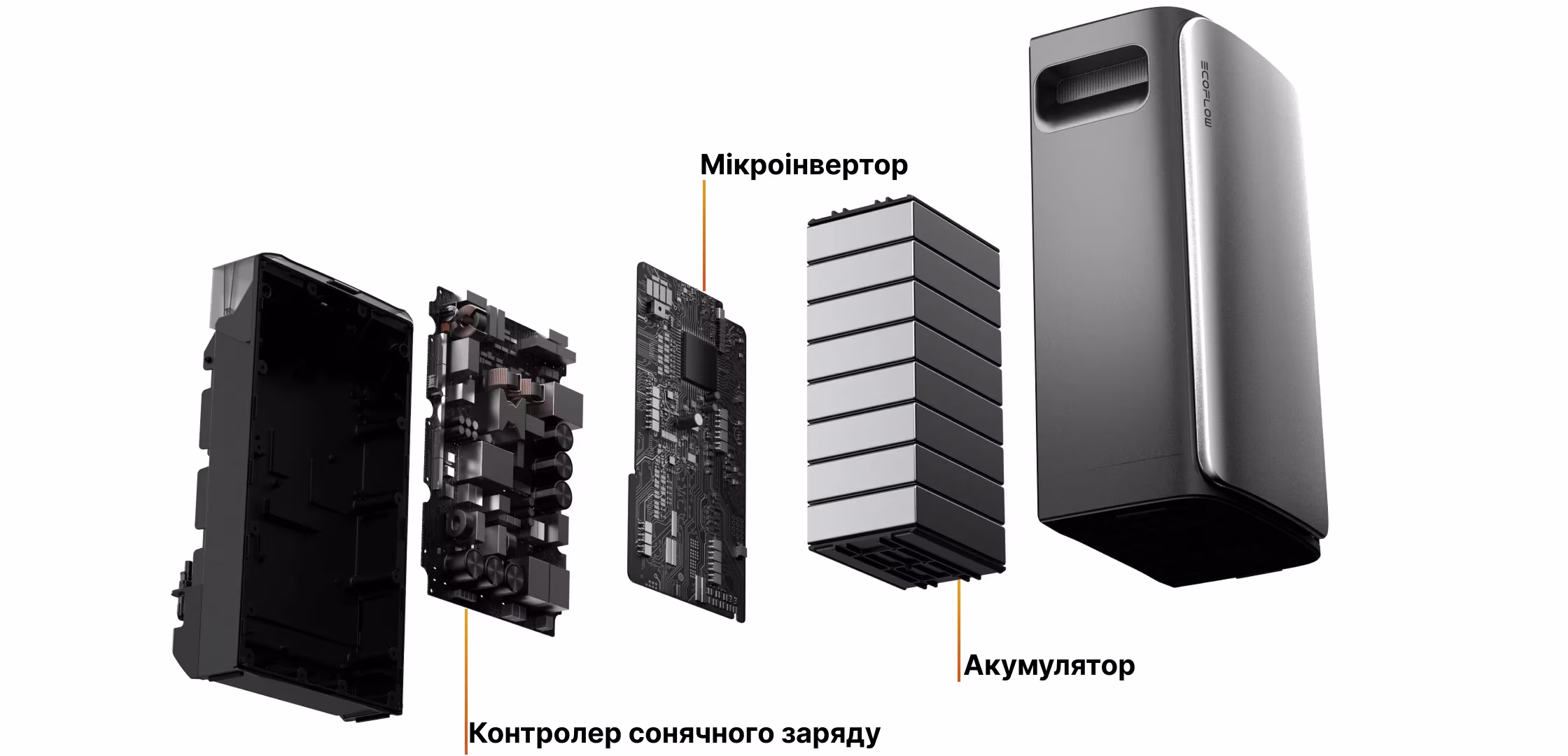 Як працює система Ecoflow Stream ULTRA