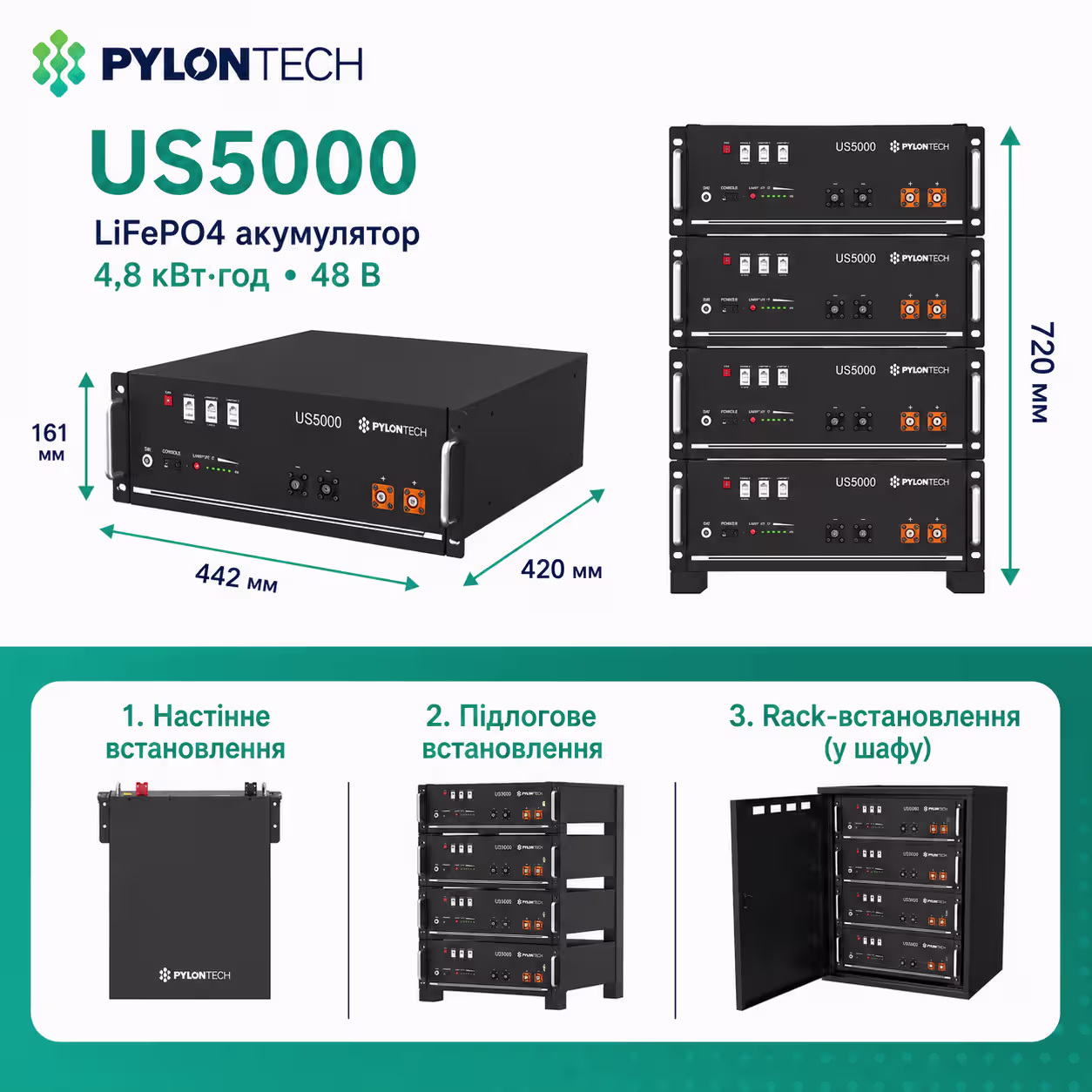 Pylontech 4,8 кВт/год 48В LiFePO4 акумулятор US5000 — фото 6