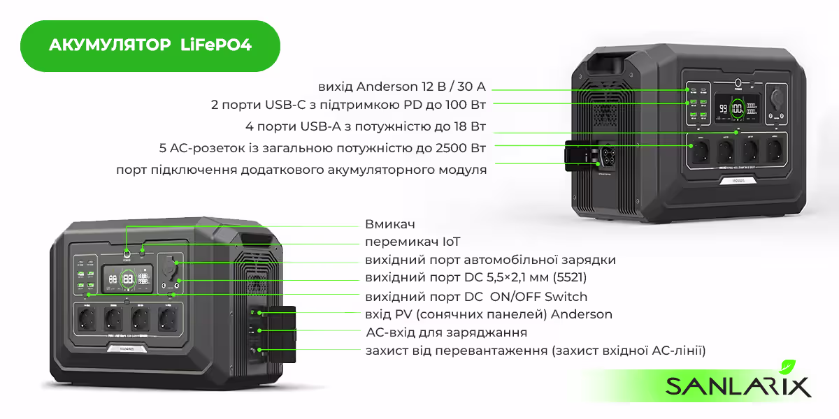 Sanlarix 67 Літій-залізо-фосфатна батарея в зарядній станції SOUOP S1