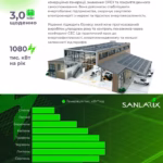 Мережева сонячна електростанція Huawei 900 кВт — мініатюра фото 6