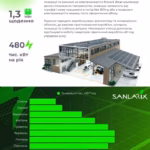 Мережева сонячна електростанція SOLIS 400 кВт — мініатюра фото 7