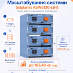 Solplanet 5,1 кВт/год 51,2В LiFePO4 акумулятор ASW5120 LB-E — мініатюра фото 5