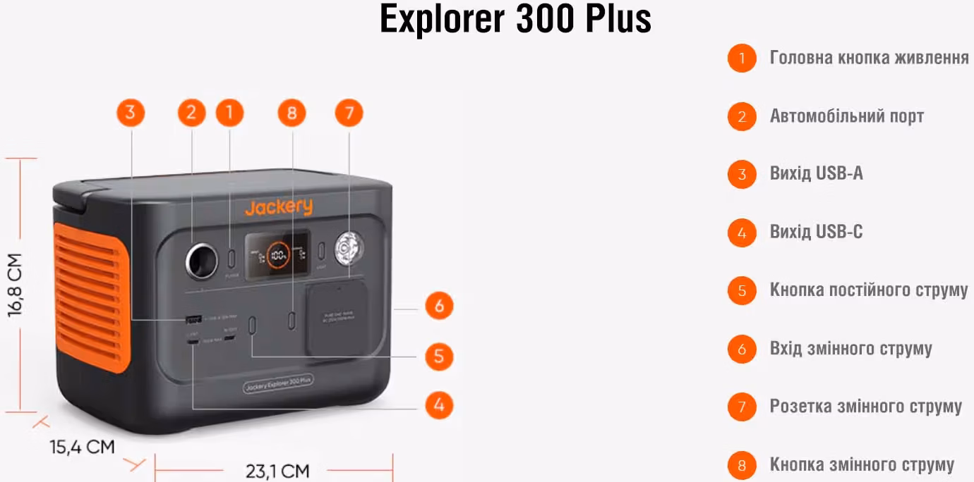 Портативна зарядна станція Jackery 300w Plus - інфографіка банер 9