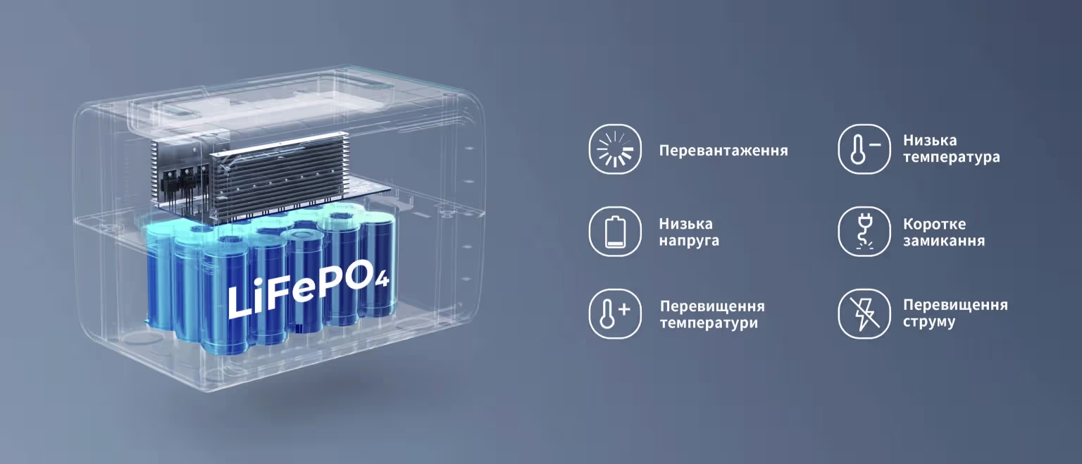 Sanlarix 50 Портативна зарядна станція Bluetti EB3A акумулятор