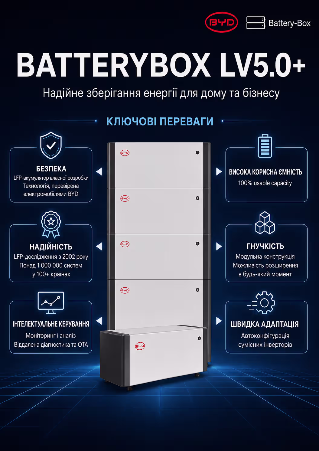 BYD 5,1 кВт/год 51,2В LiFePO4 акумулятор BatteryBox LV5.+ — фото 7