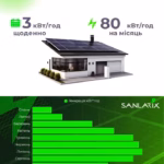 Компактна сонячна станція Ecoflow 2 кВт з 2 панелями — мініатюра фото 8