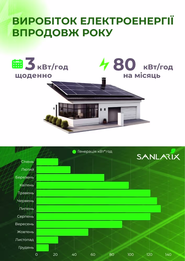 Компактна сонячна станція Ecoflow 2 кВт з 2 панелями — фото 8