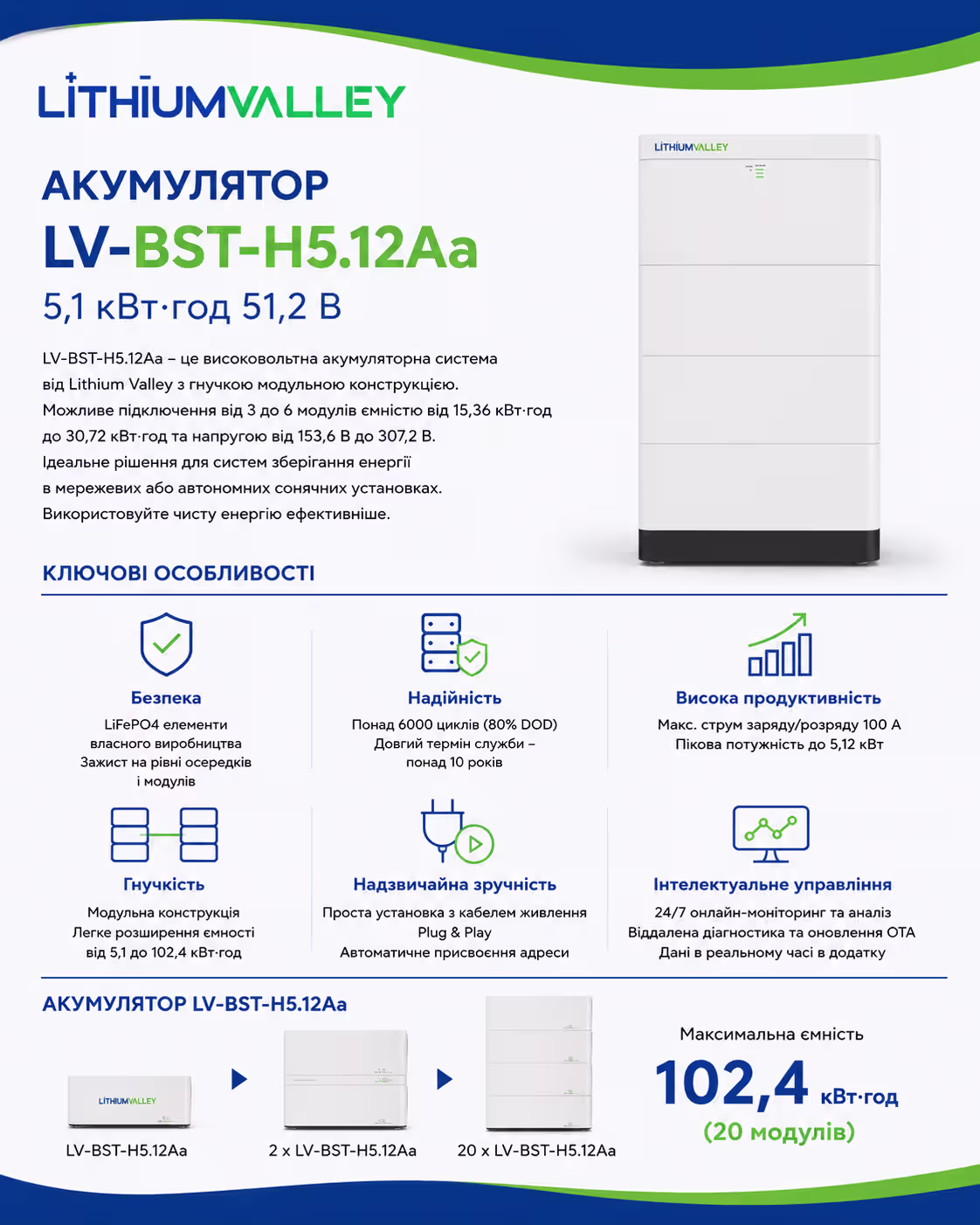 Lithium Valley 5,1 кВт/год 51,2В LiFePO4 акумулятор LV-BST-H5.12Aa — фото 5