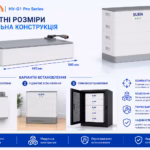 SUEN 5,12 кВт/год 102,4 В LiFePO4 акумулятор HV-G1 Pro Series — мініатюра фото 3
