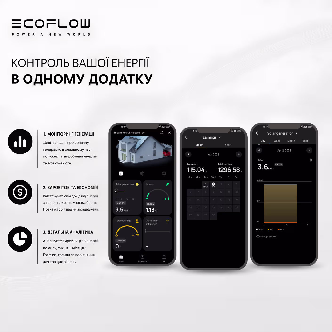 Компактна сонячна станція Ecoflow 2 кВт з 3 панелями — фото 6
