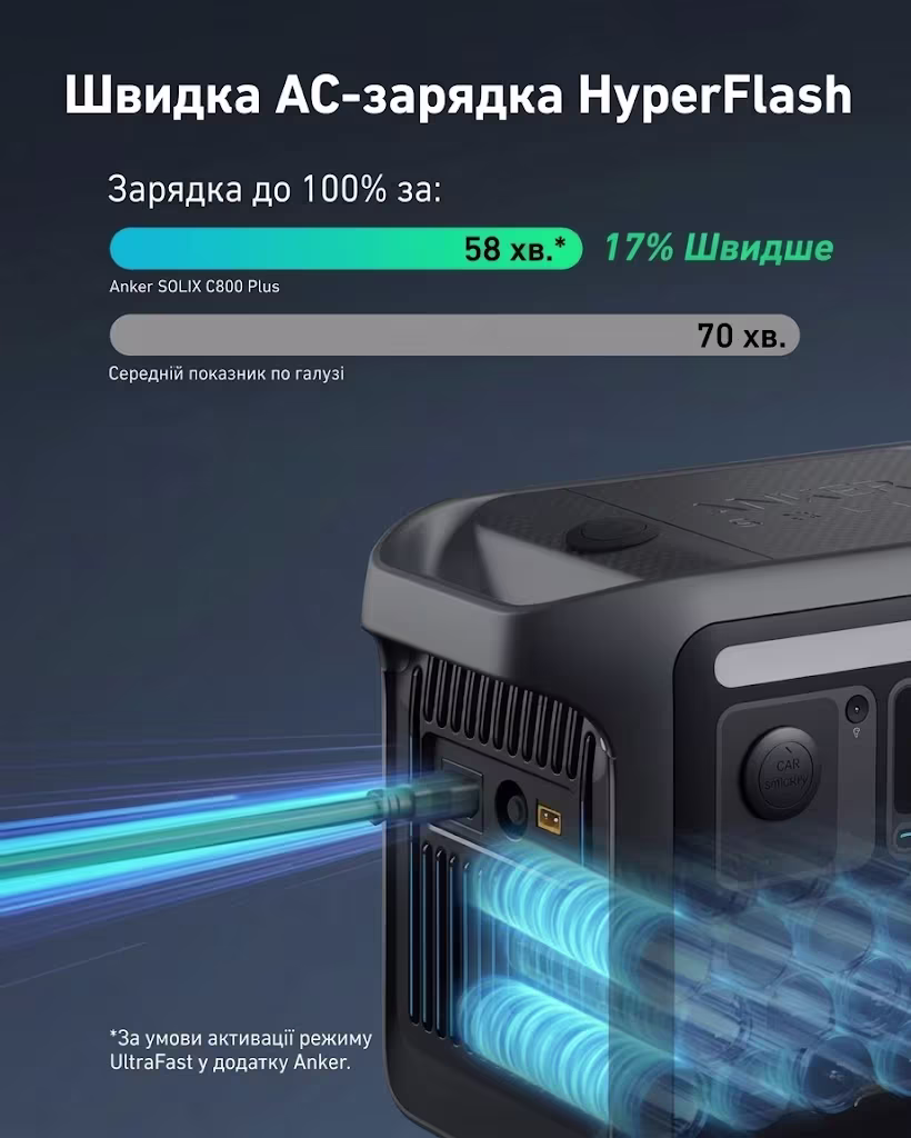Зарядна станція Anker Solix C800X / 1200 Вт / 768 Вт⋅год / LiFePO4 — фото 10